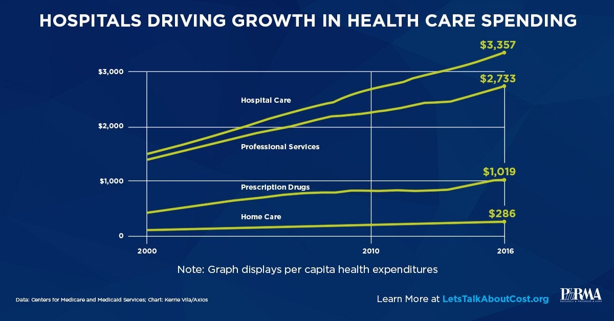 Hospital Care Chart5[2]